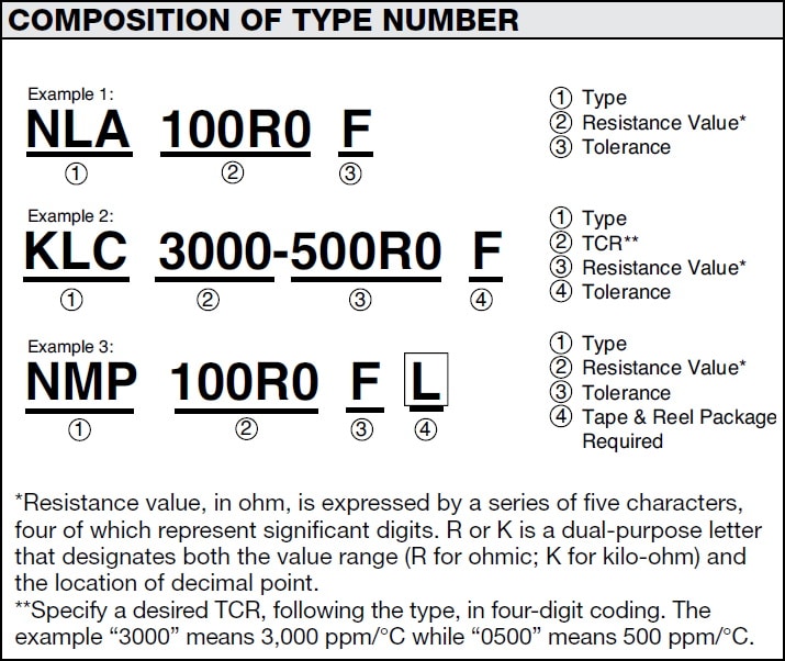 Part Number Example