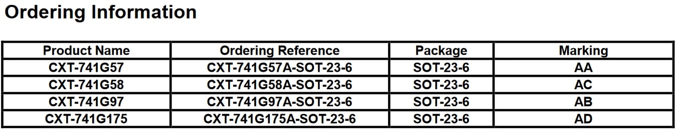 CXT-741Gxx logic gates ordering information