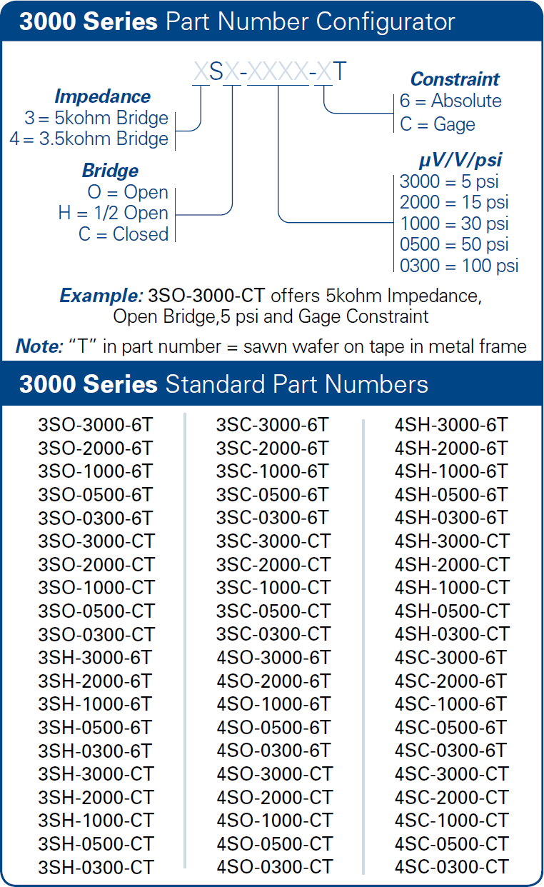 bp Series Part Number Example