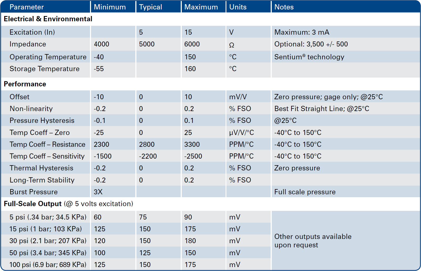 Merit Sensor 3000 series Specifications