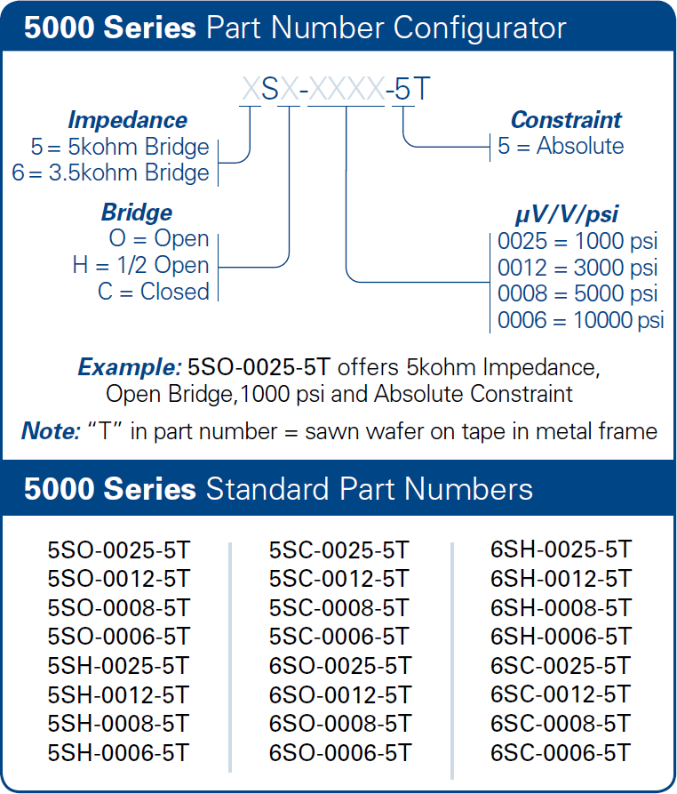 bp Series Part Number Example