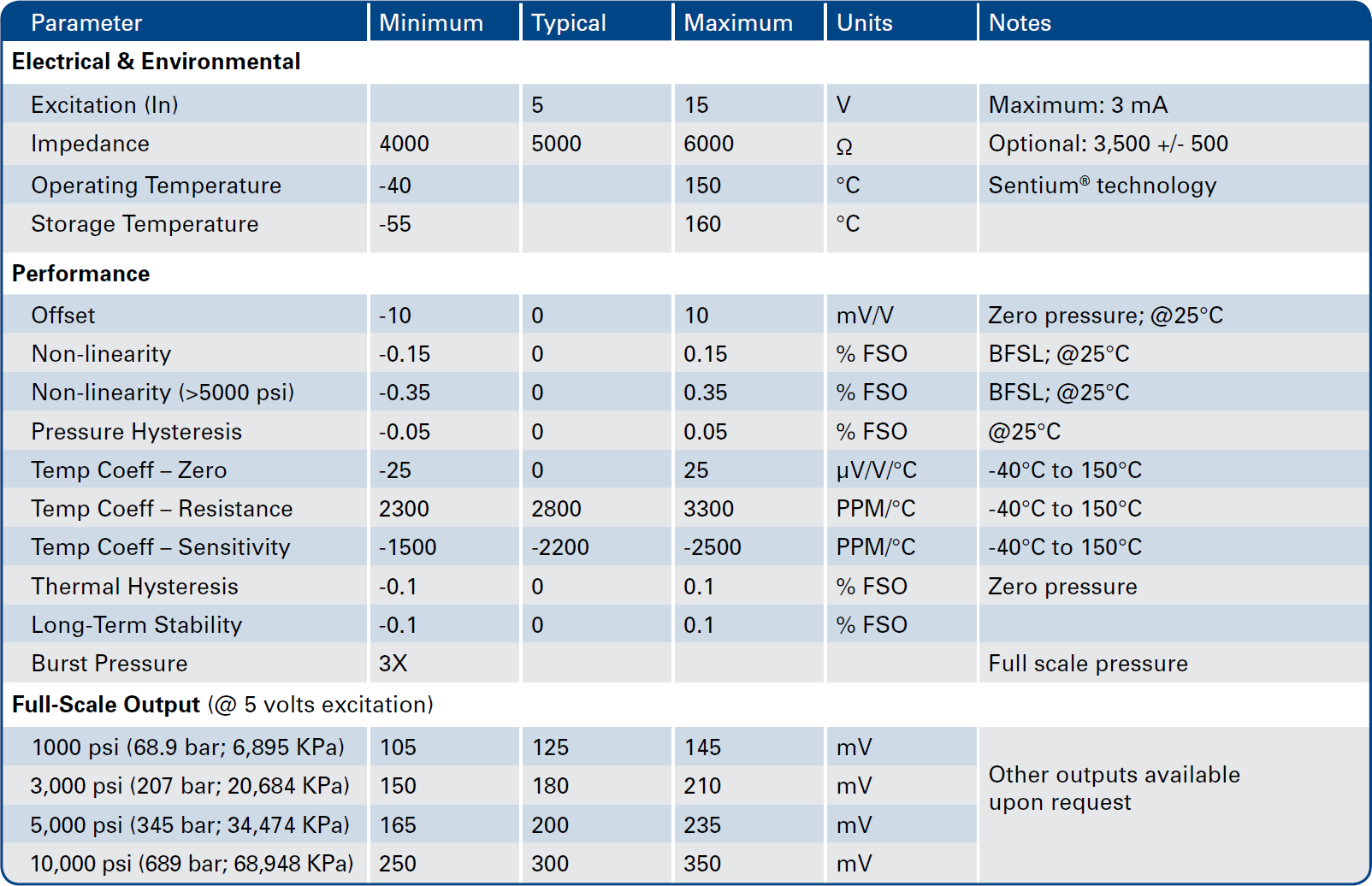 Merit Sensor 5000 series Specifications