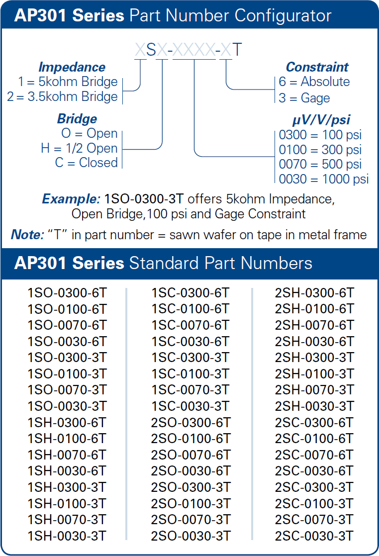 bp Series Part Number Example