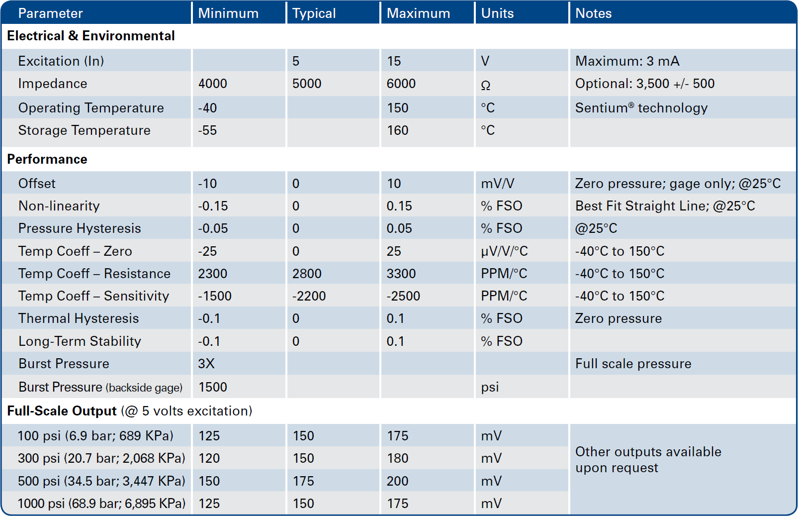 Merit Sensor AP301 series Specifications