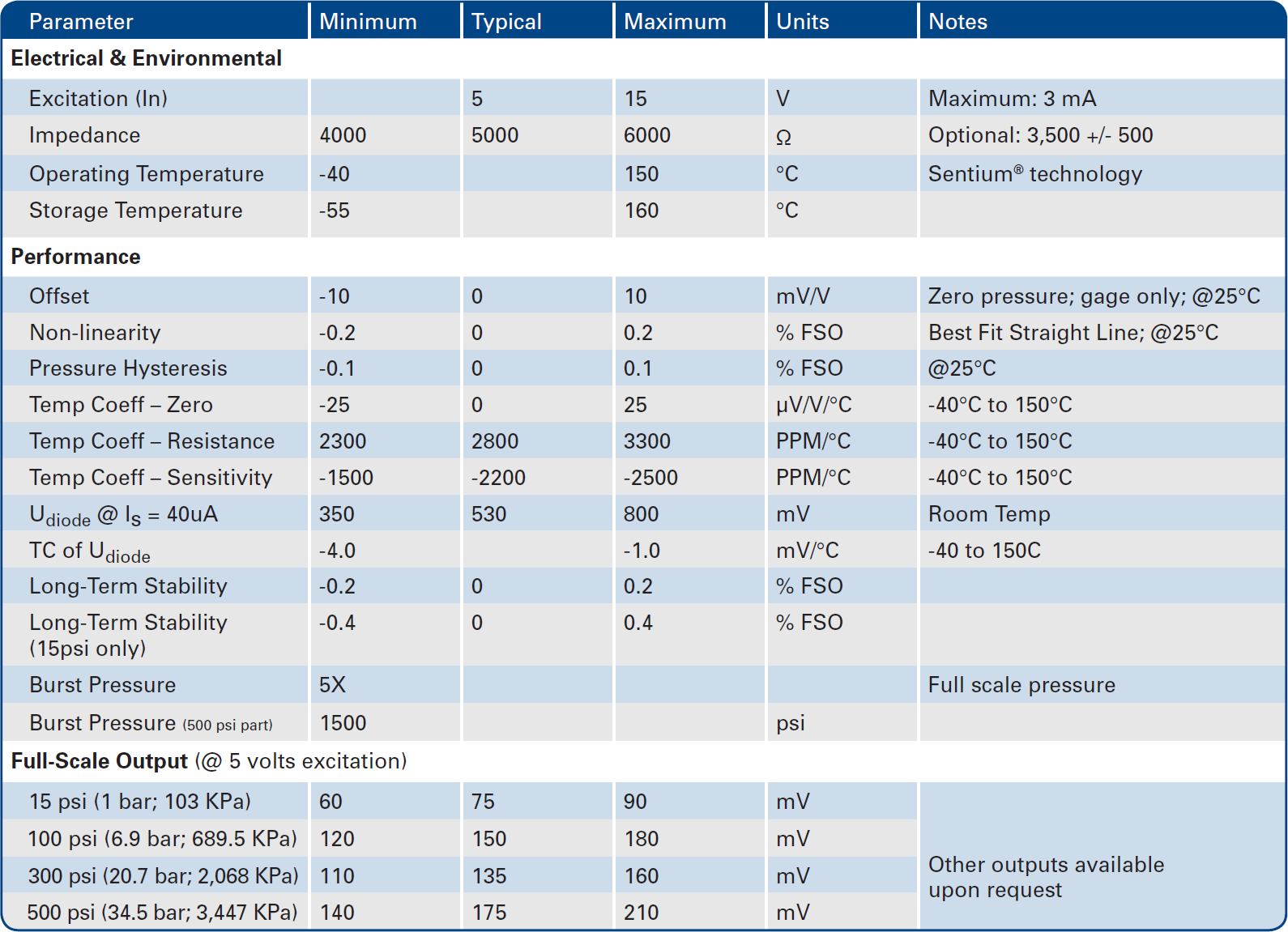 Merit Sensor HM series Specifications