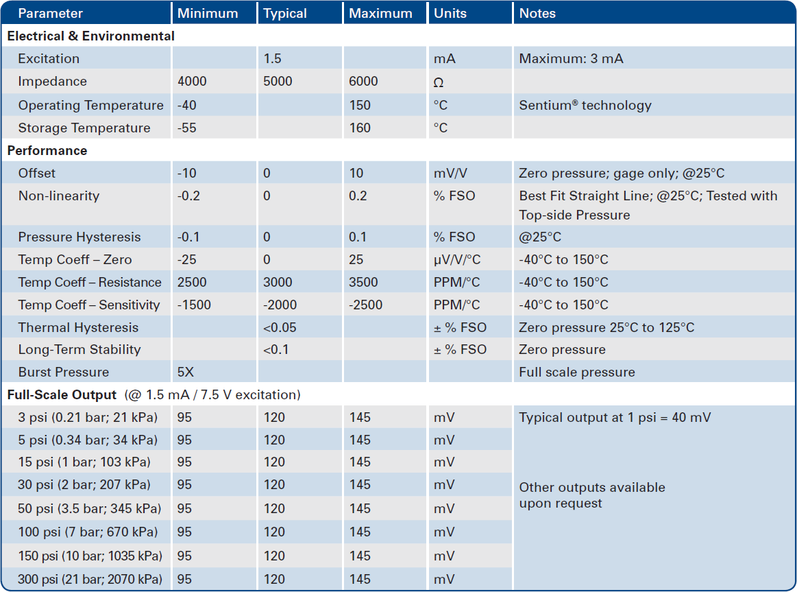 Merit Sensor J series Specifications