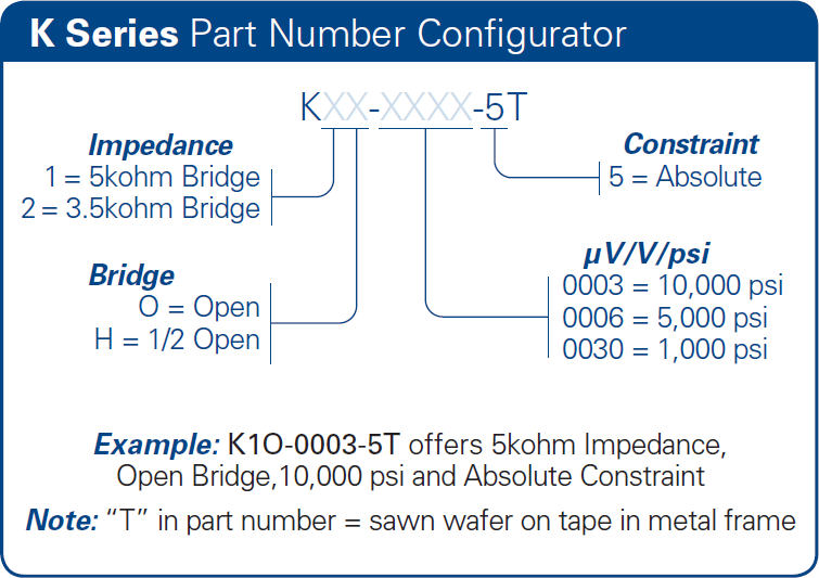 bp Series Part Number Example