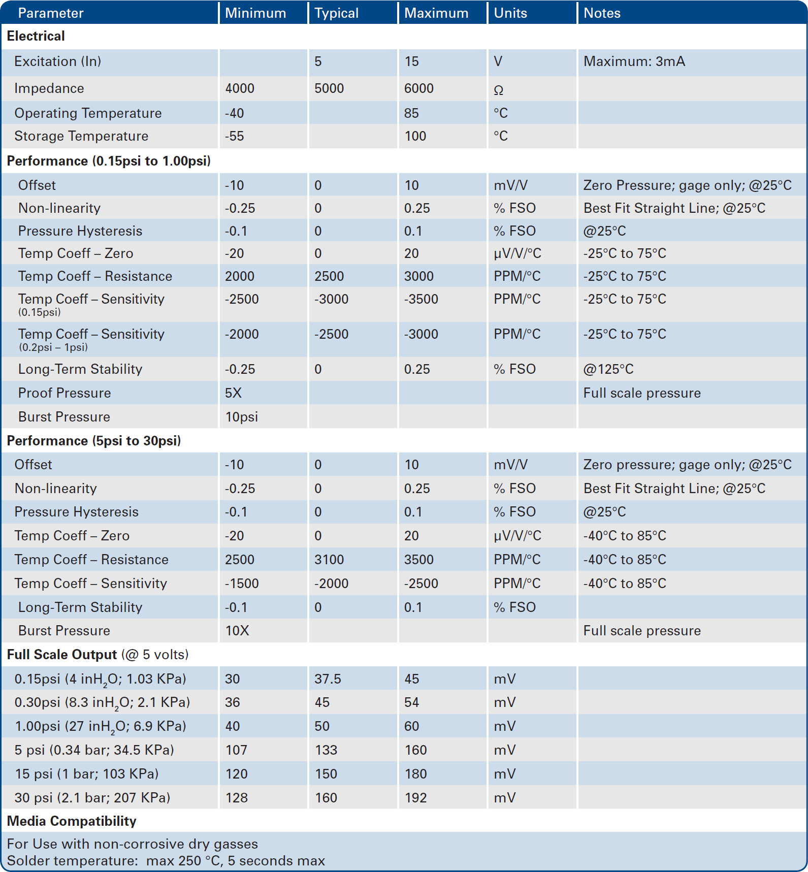 Merit LP1400 series Specifications