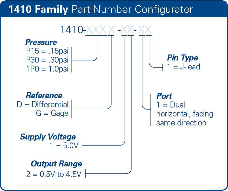 bp Series Part Number Example