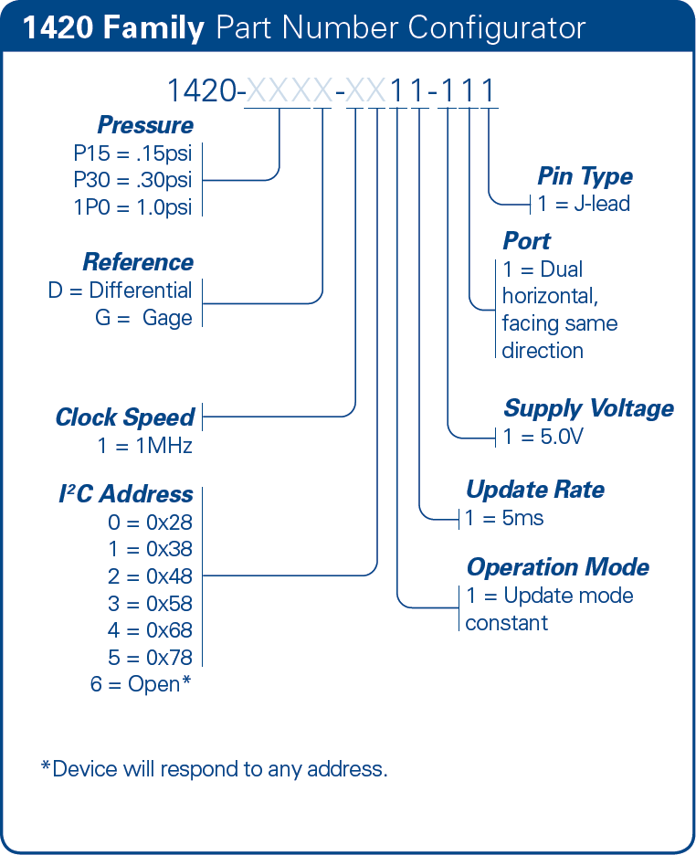 bp Series Part Number Example