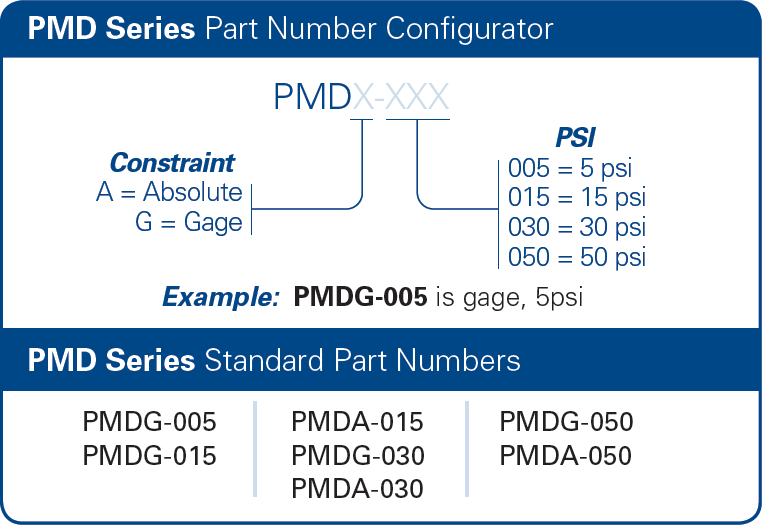 bp Series Part Number Example