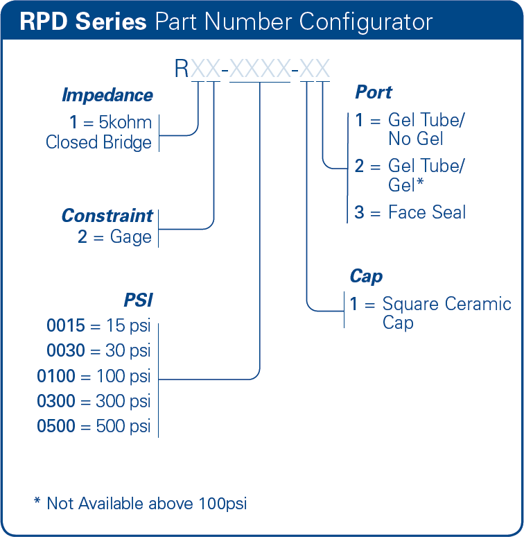 bp Series Part Number Example