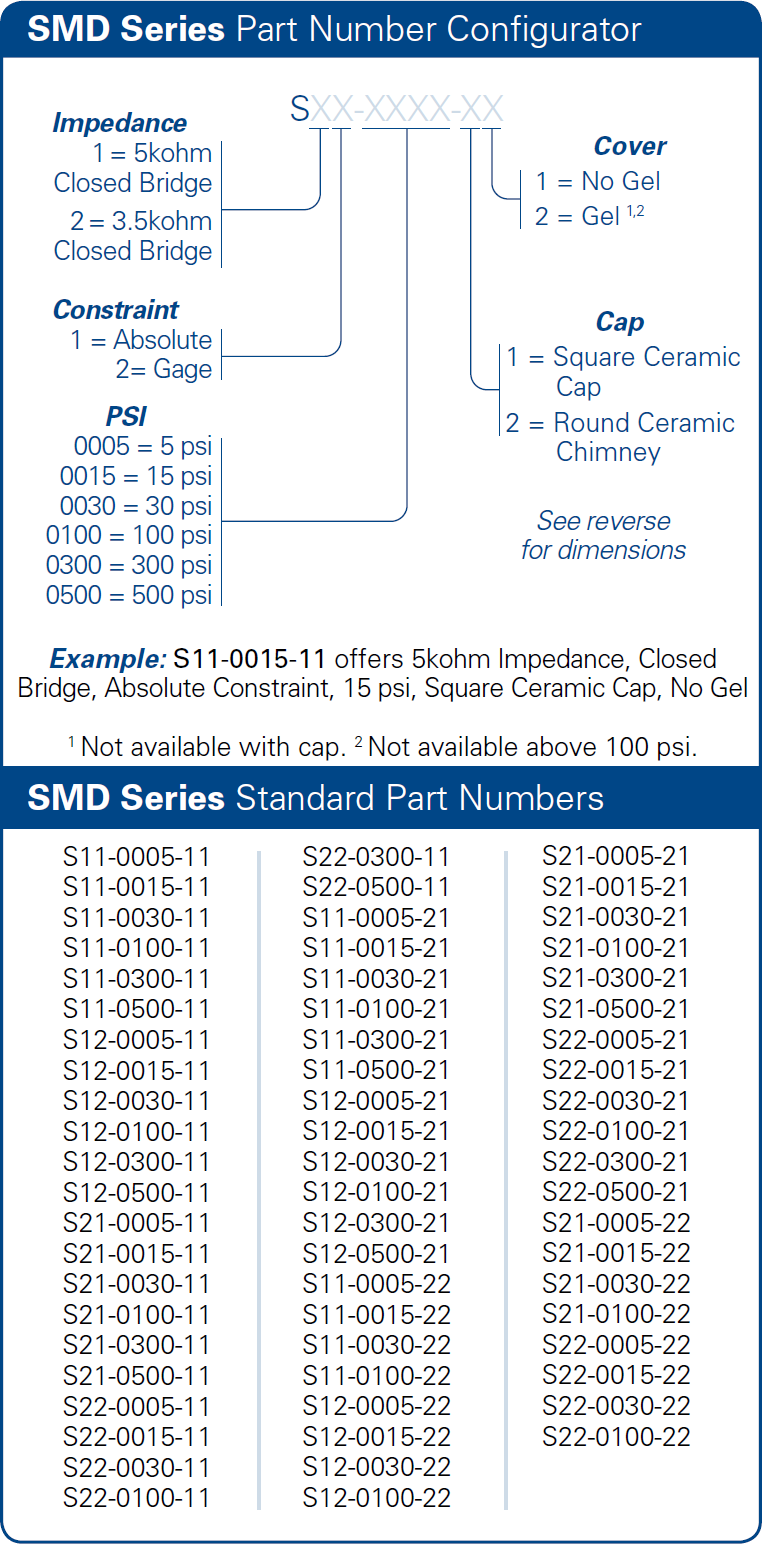 bp Series Part Number Example