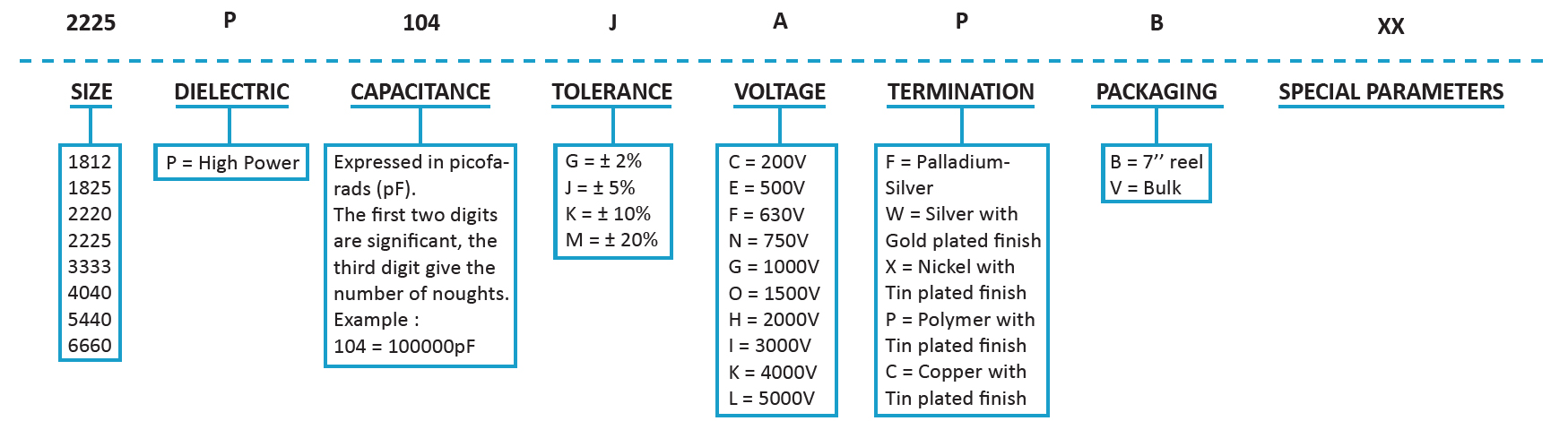 SRT Microcéramique High Power Low Frequency Capacitors ordering info