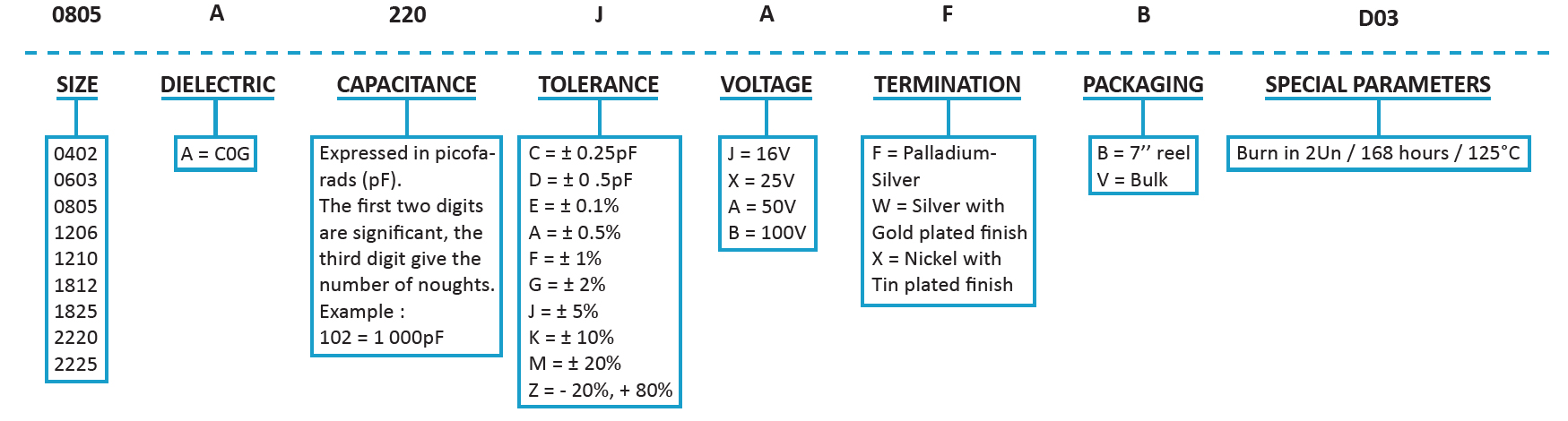 SRT Microcéramique High Temperature NP0 Capacitors