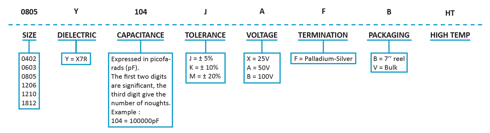 SRT Microcéramique High Temperature X7R Capacitors