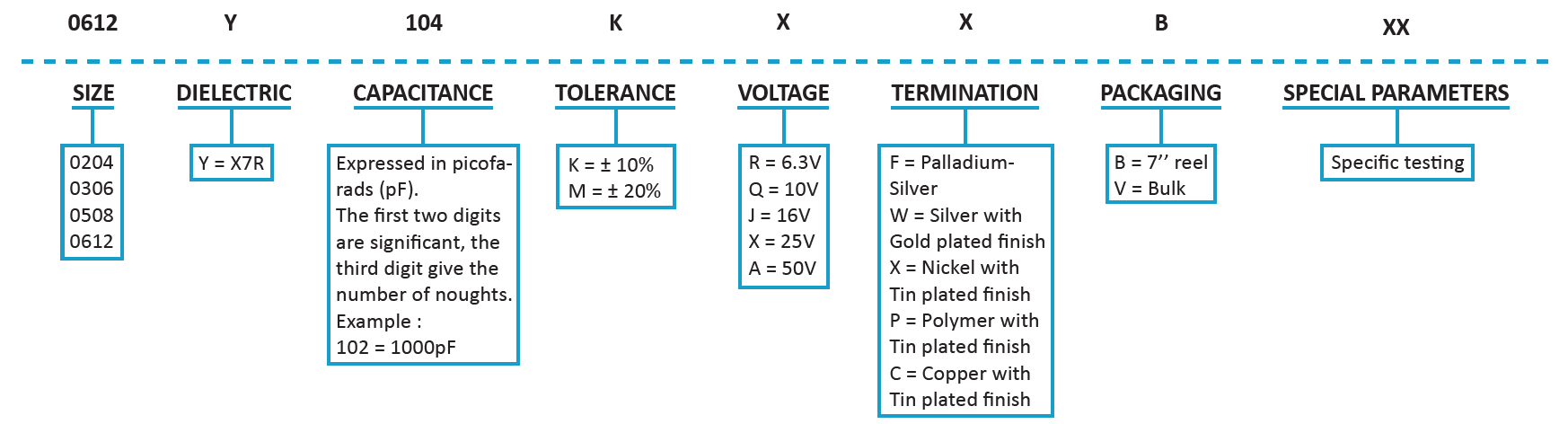 SRT Microcéramique Low Inductance Capacitors