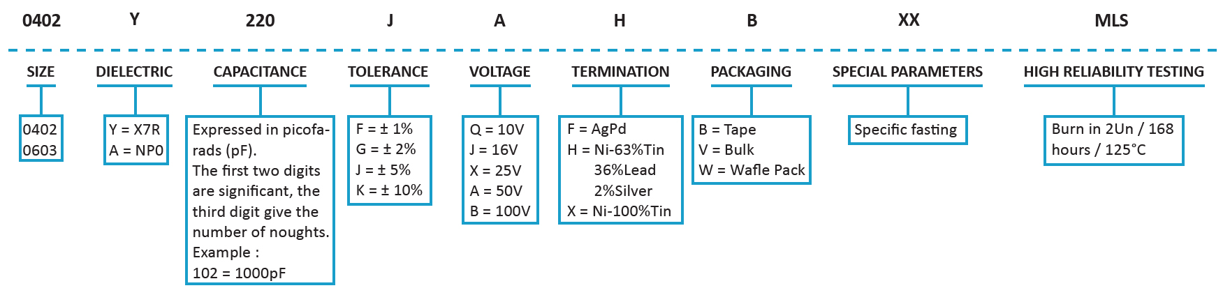 SRT Microcéramique Medical Capacitor Series