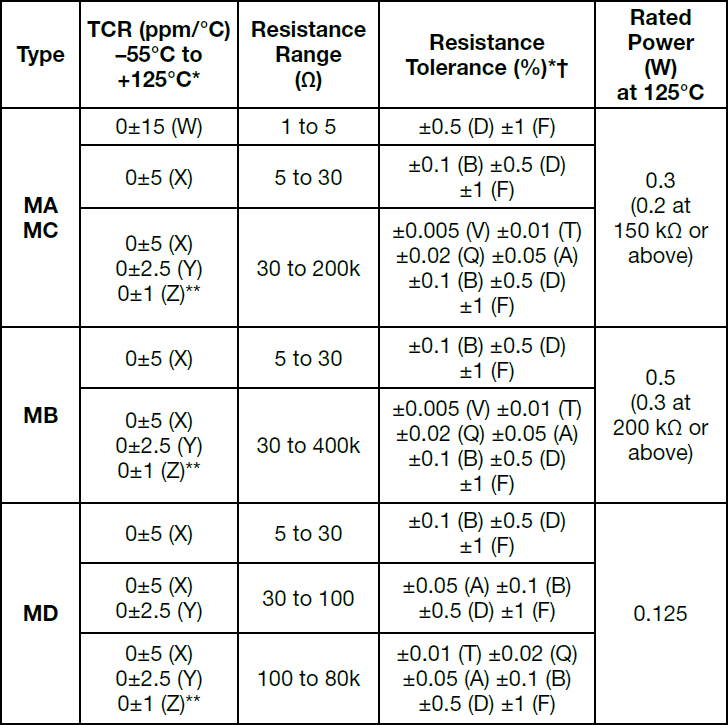 Alpha MC Specifications