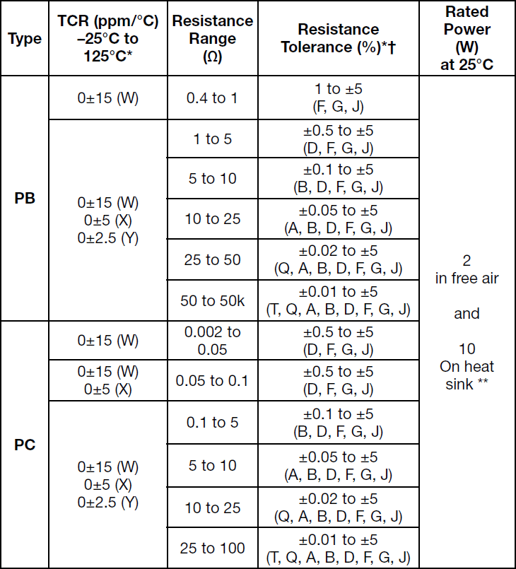 Alpha PC Specifications