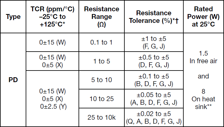 Alpha PD Specifications