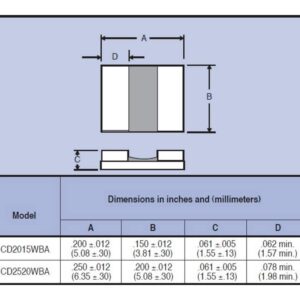 Caddock-CD2015WBA-Series-0