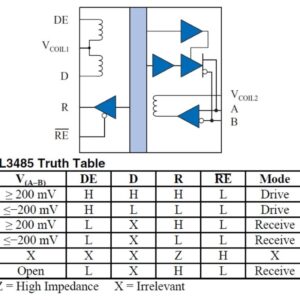 NVE_IL3485_Functional_Diagram