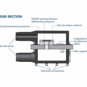 merit_lp1410_cross_section