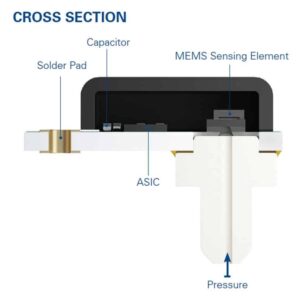 merit_tvc_series_cross_section