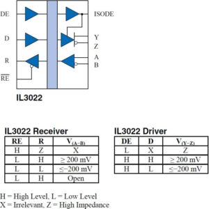 nve_il3022_functional_diagram