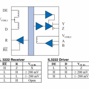 nve_il3222_functional_diagram