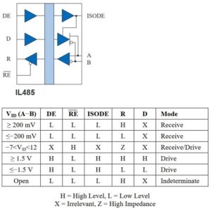 nve_il485_functional_diagram