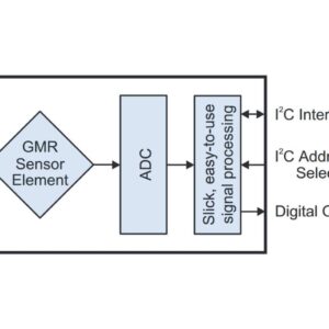 nve_sm124-10e_block_diagram