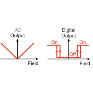 nve_sm124-10e_transfer_functions