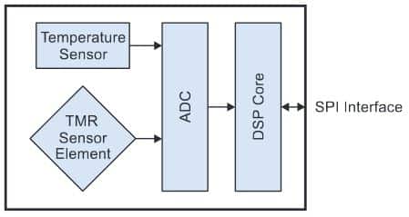 sm225_block_diagram