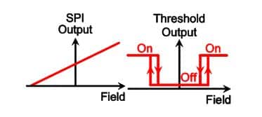 sm225_transfer_function