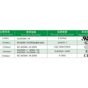 y1_ht_400vac_safety_standard