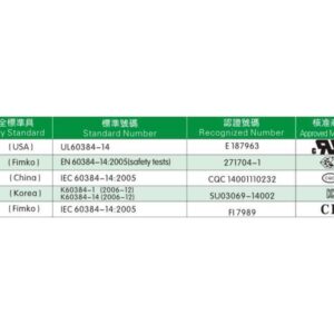 y2_ht_300vac_safety_standard