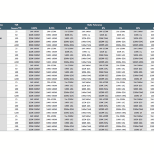 HVD series Electrical Specifications