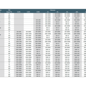 MCH Series Electrical Specifications