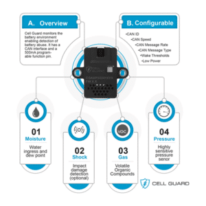 metis-engineering-cell-guard-infographic